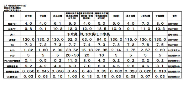 H28 2月水質調査結果.bmp